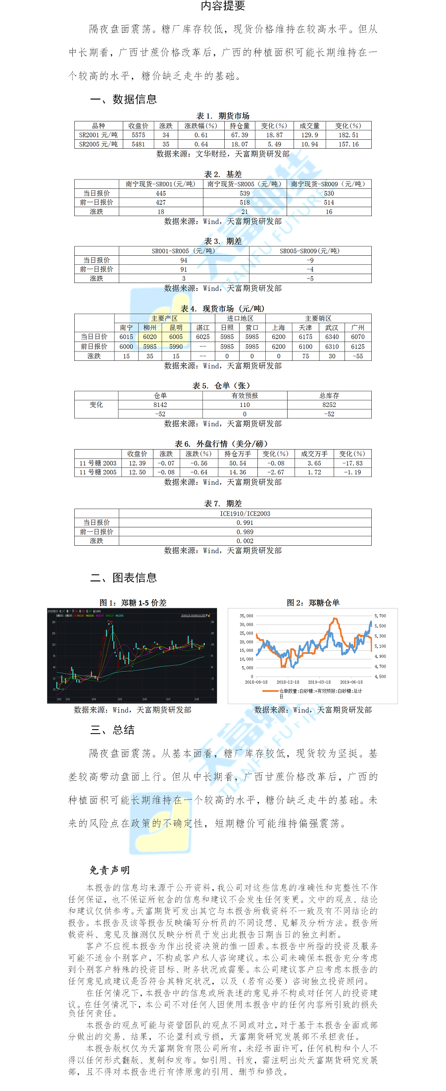 白糖日报.png