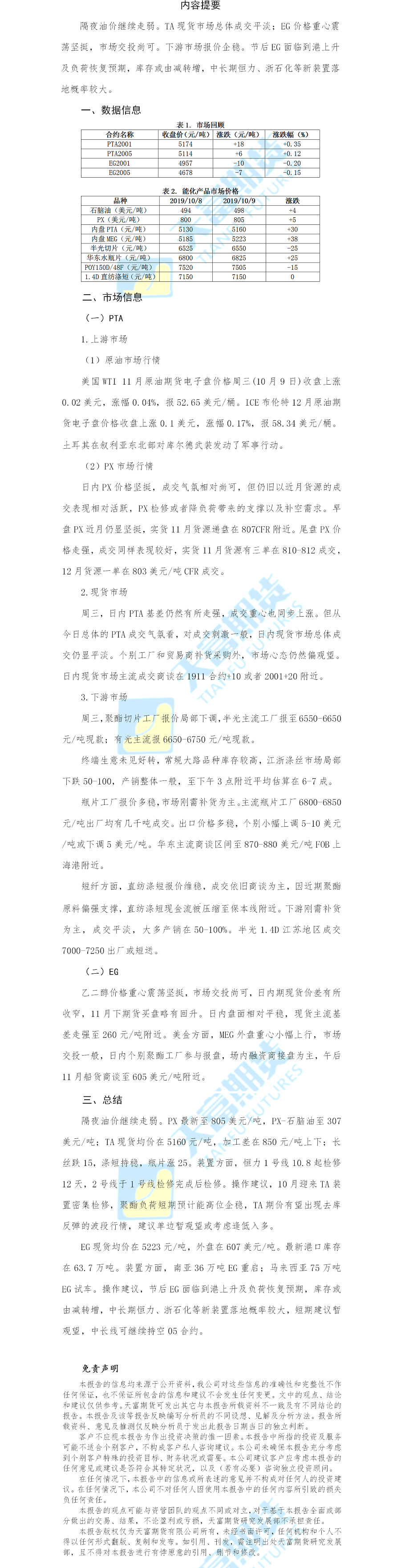聚酯日报.png