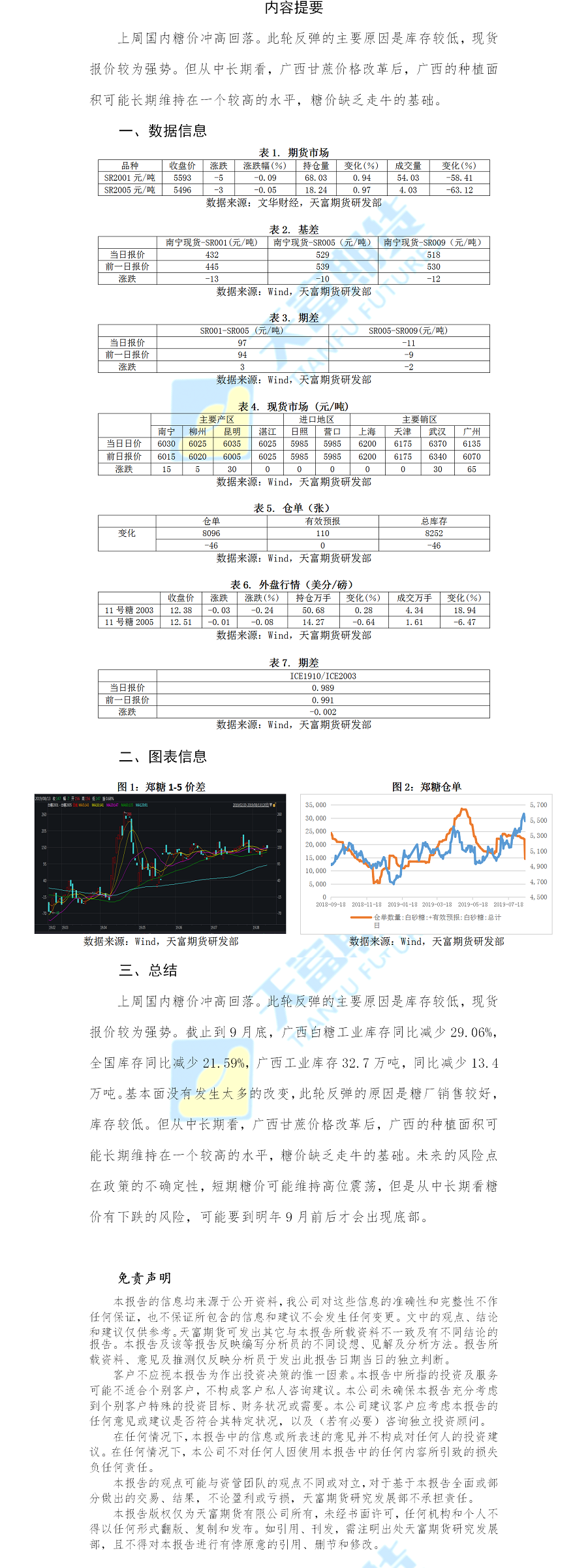 白糖日报.png