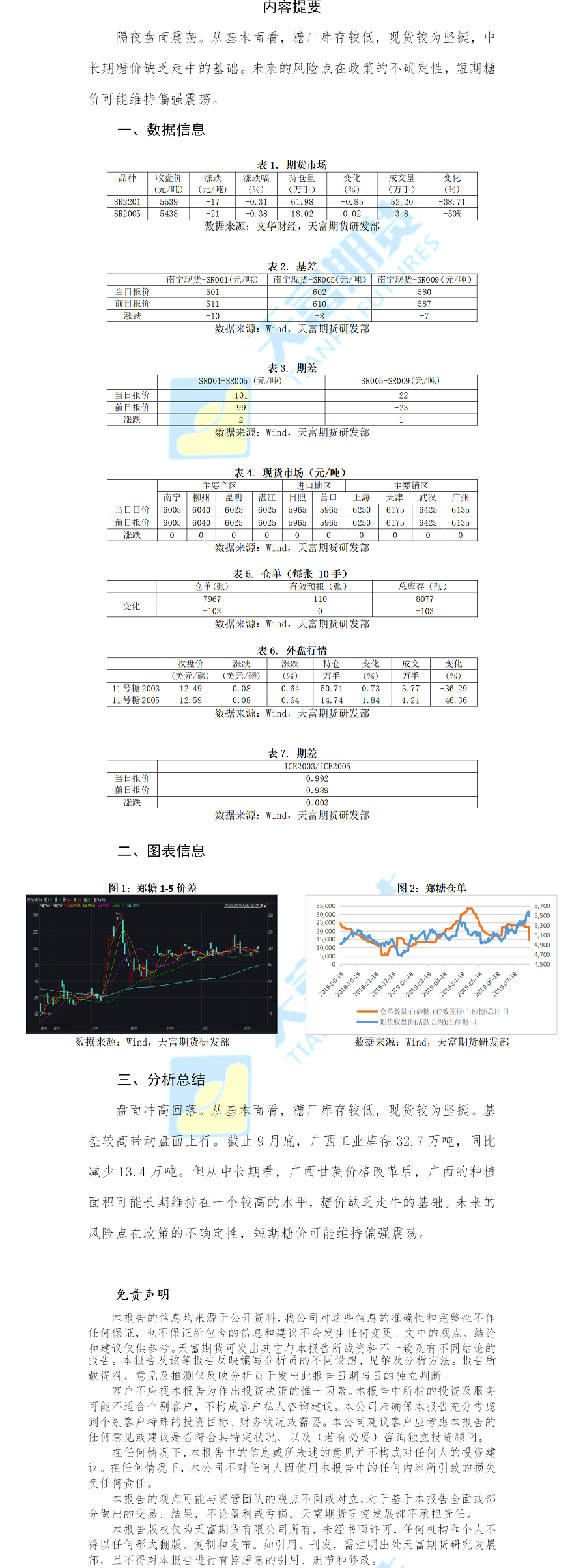 白糖日报.png