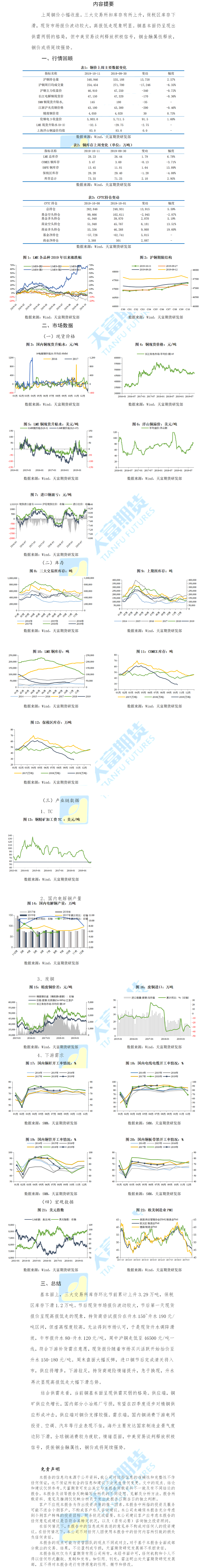 铜周报.png