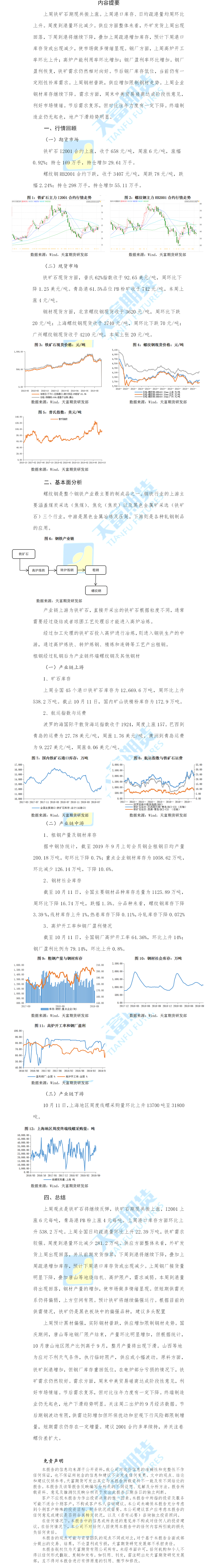 铁矿螺纹周报.png