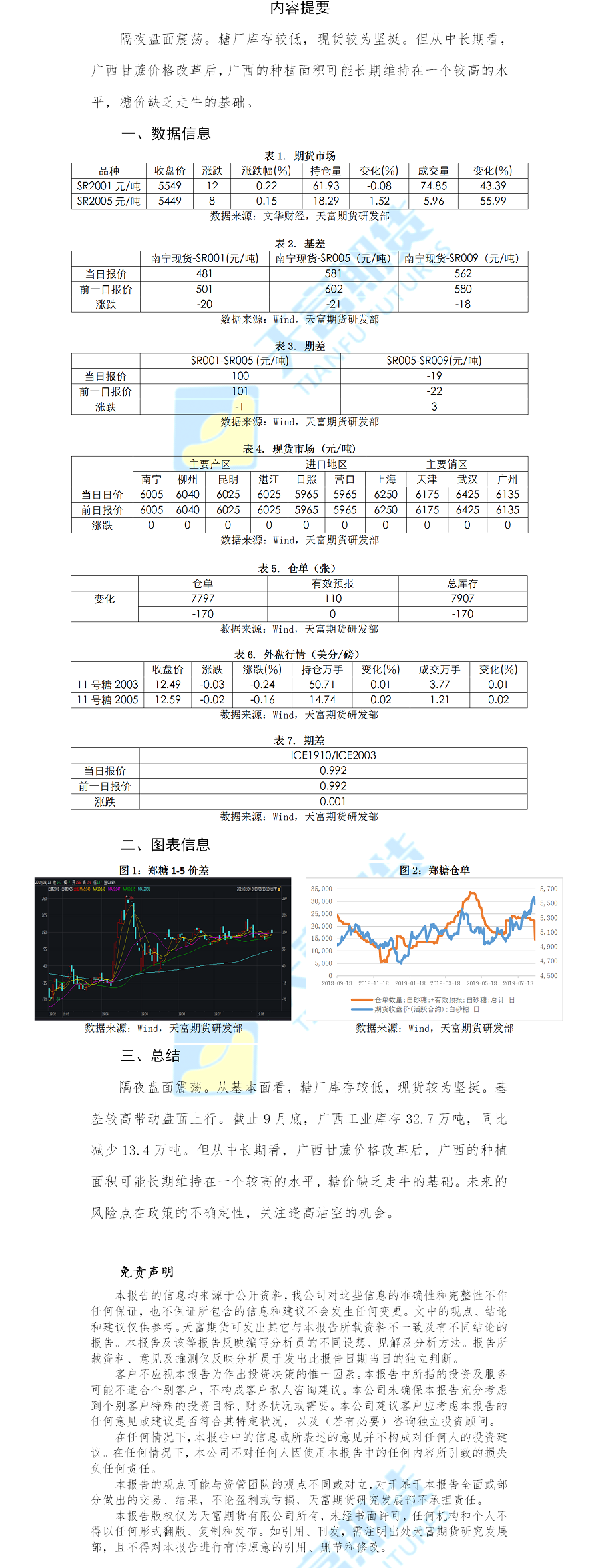 白糖日报.png