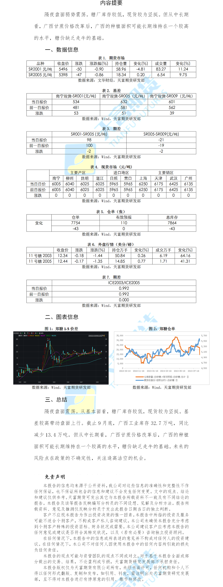 白糖日报.png