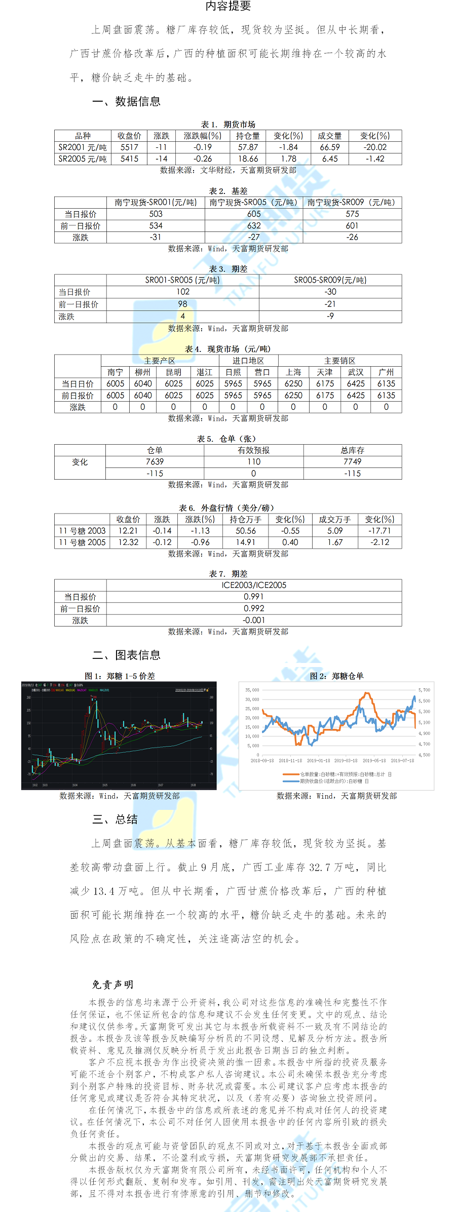 白糖日报.png