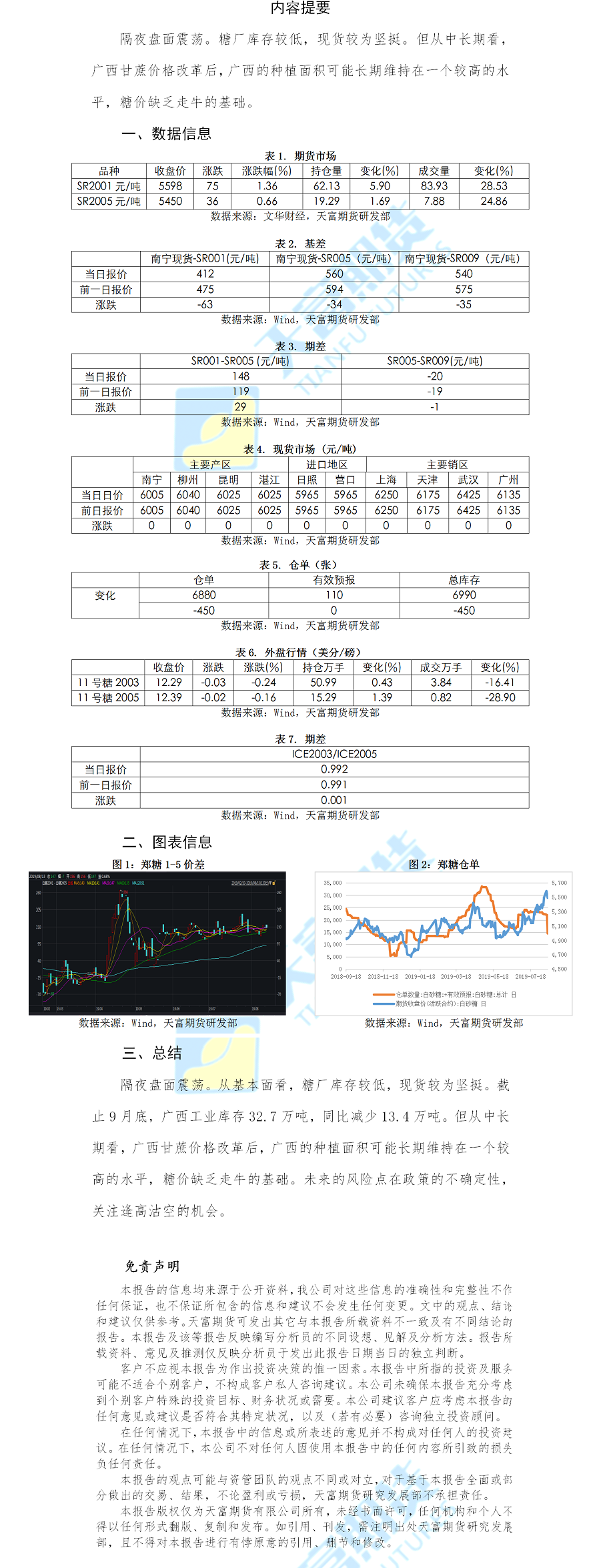 白糖日报.png