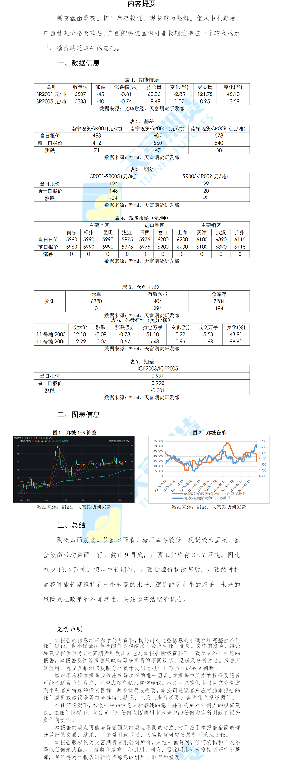 白糖.png
