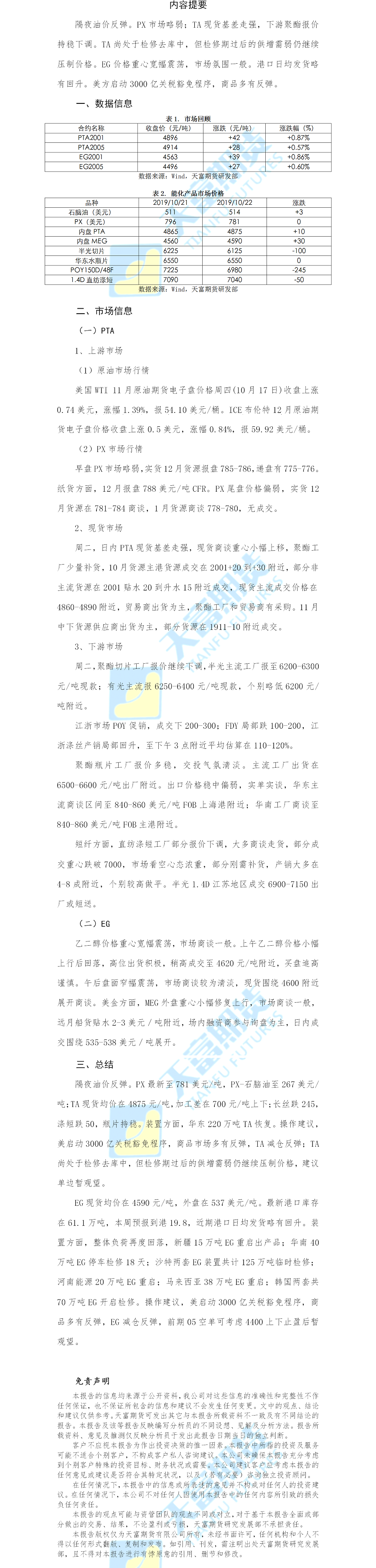 聚酯日报.png