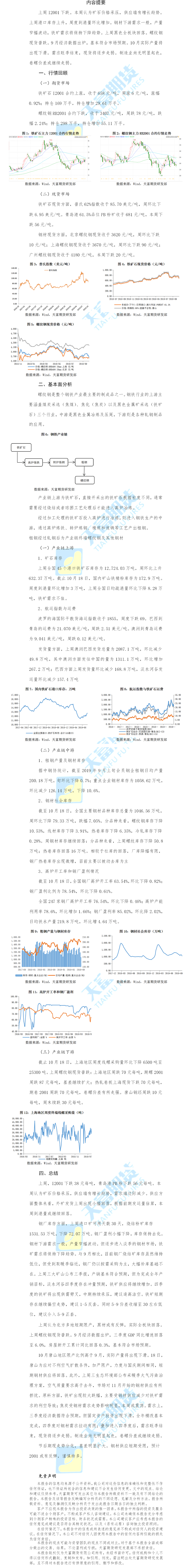 铁矿螺纹周报.png