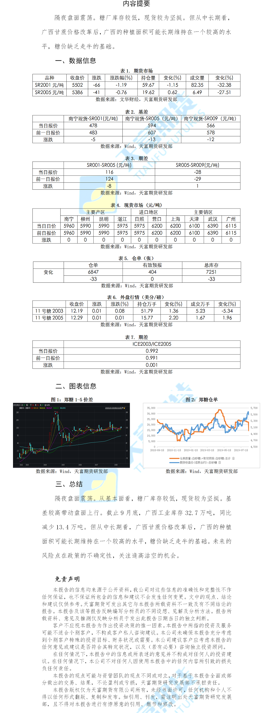 白糖日报.png