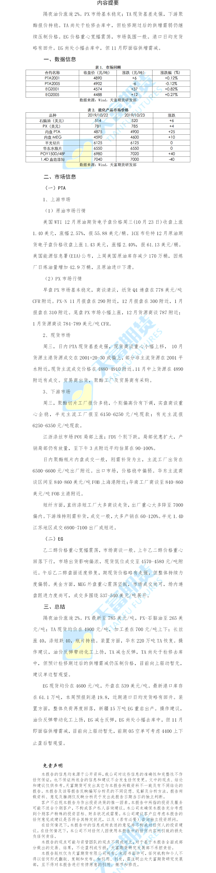 聚酯日报.png