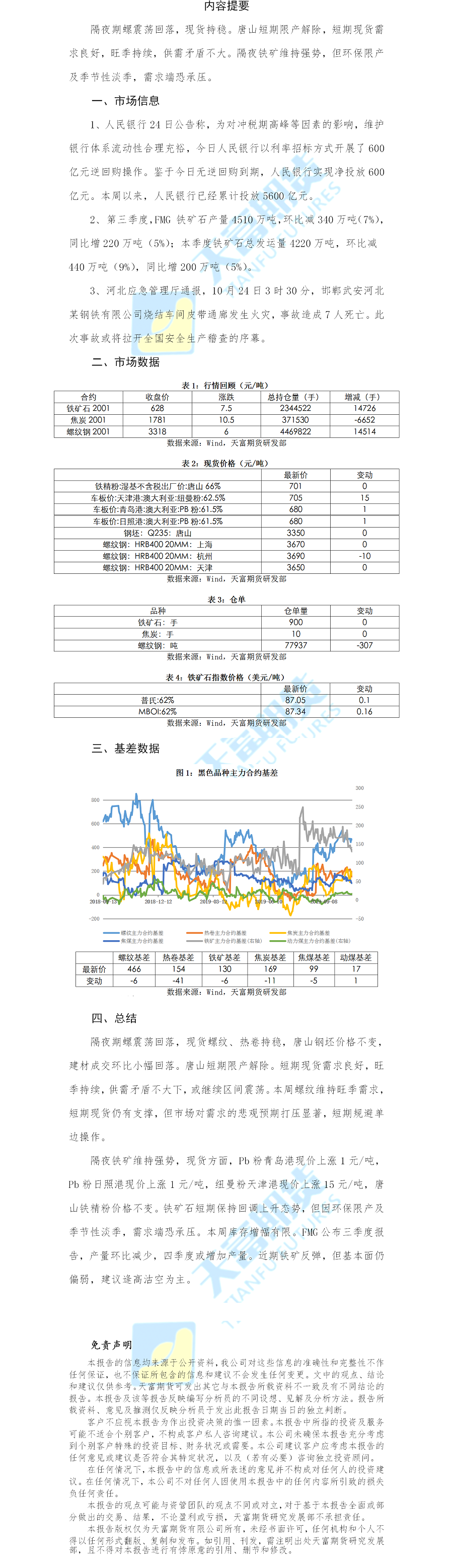 螺纹钢日报.png