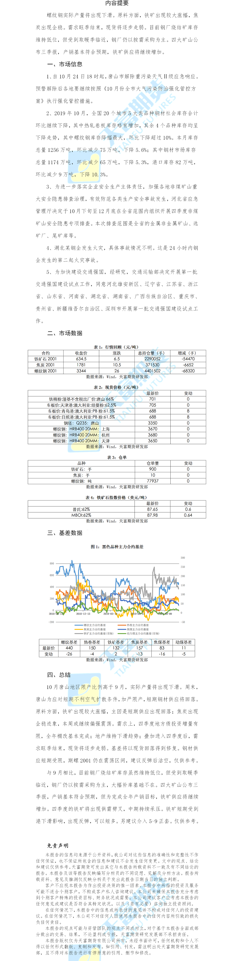 螺纹钢日报.png