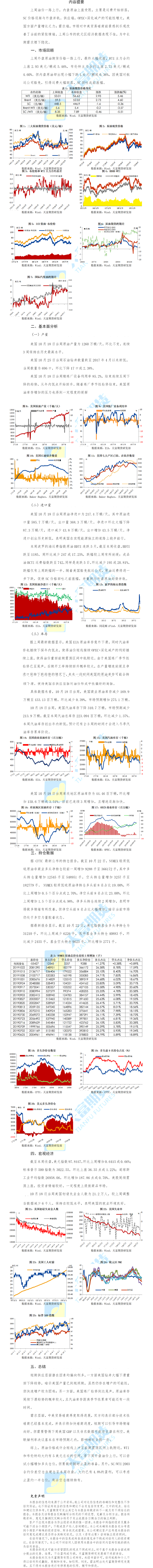 原油周报—供需利好 油价向好.png