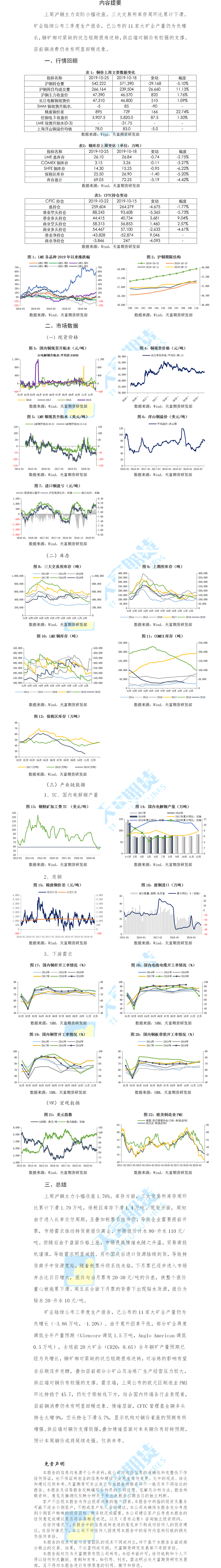 铜周报.png