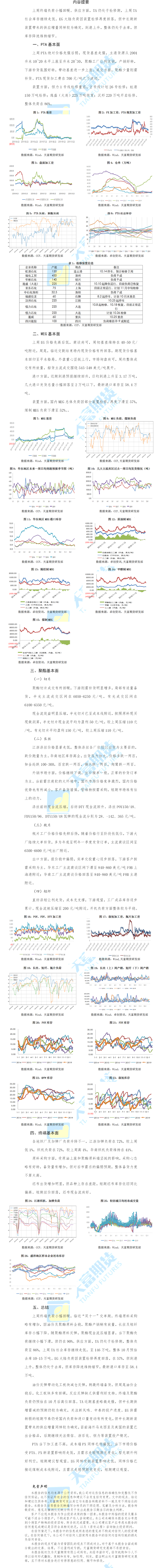 聚酯周报.png