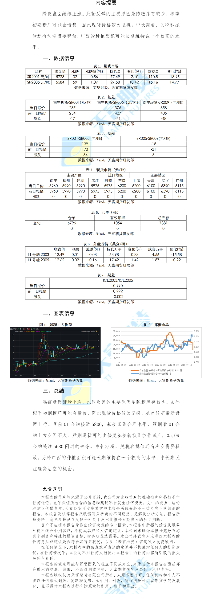 白糖日报.png
