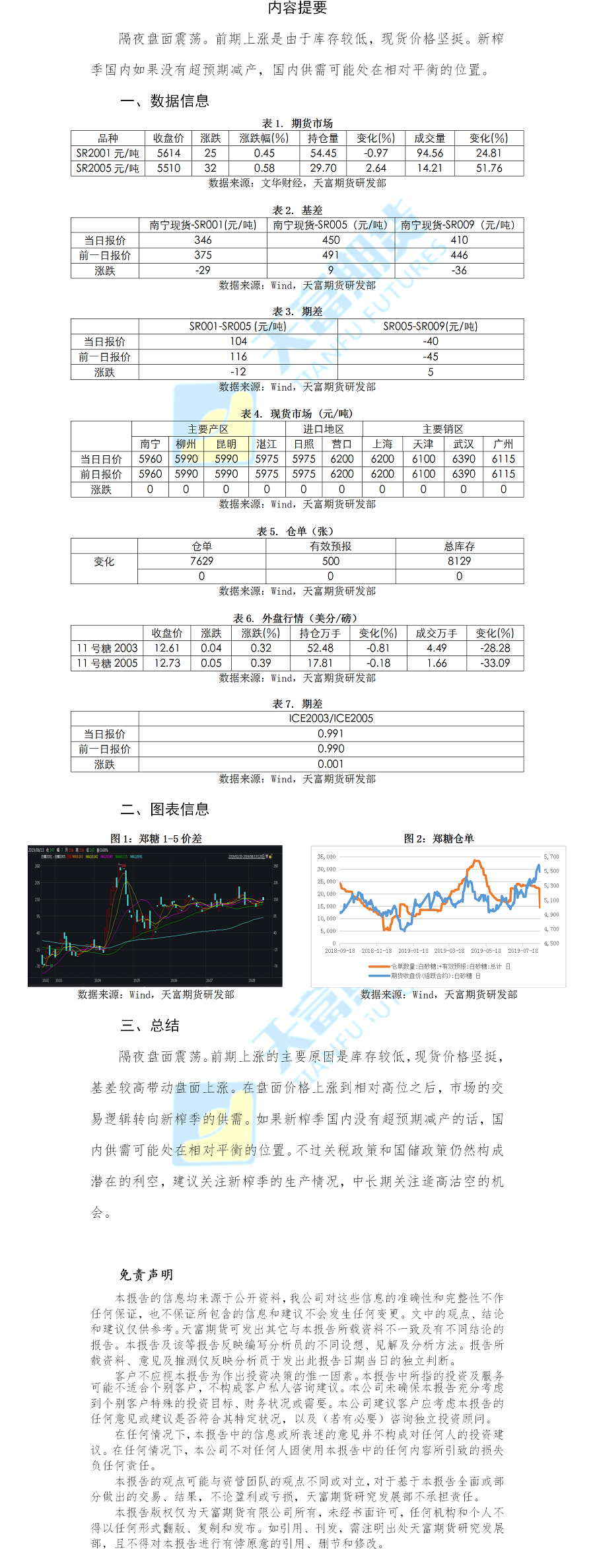白糖日报.png