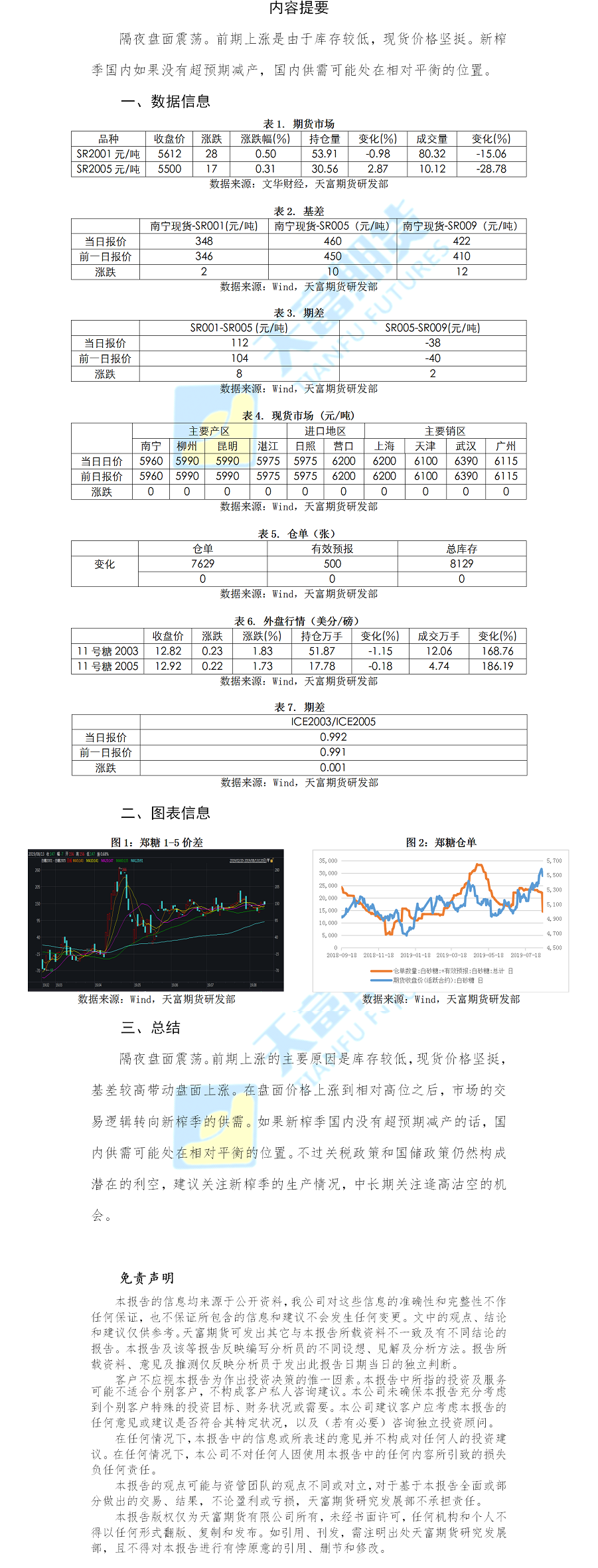 白糖日报.png