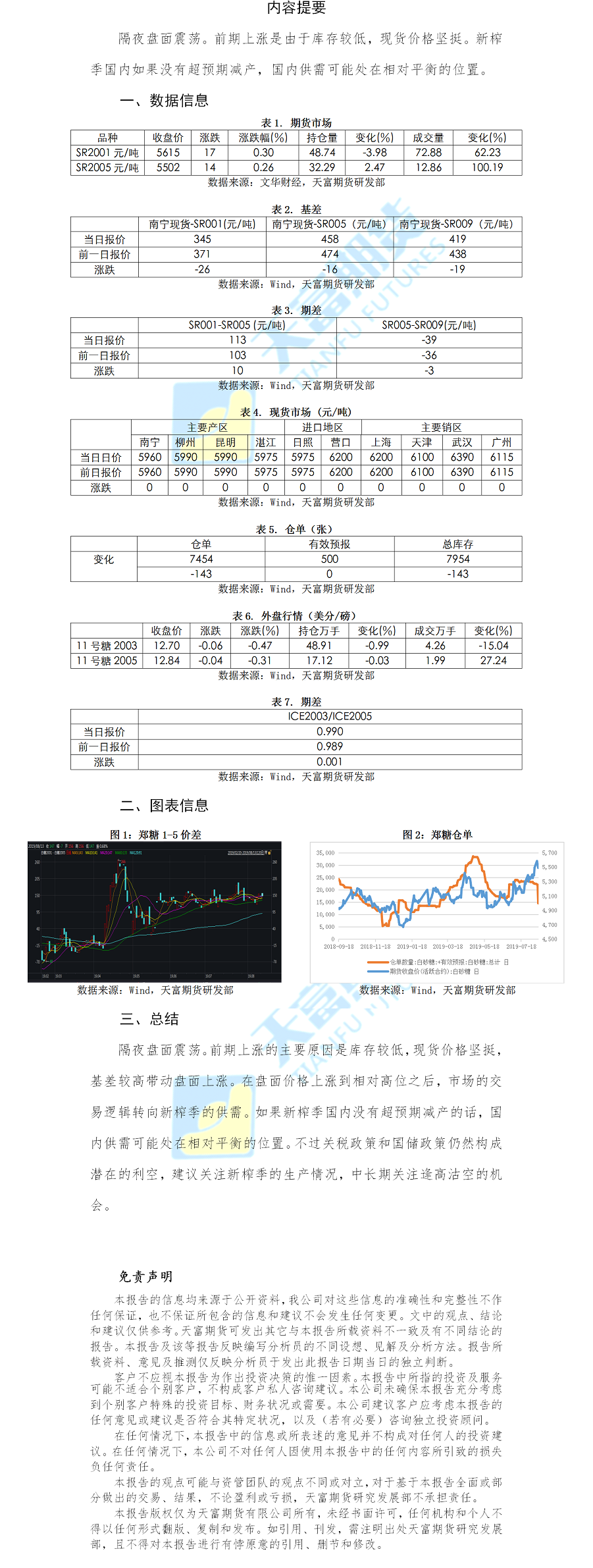 白糖日报.png
