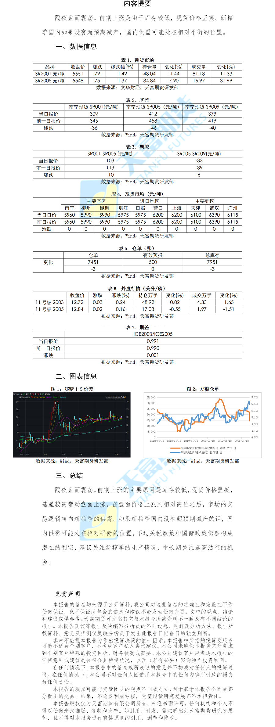 白糖日报.png