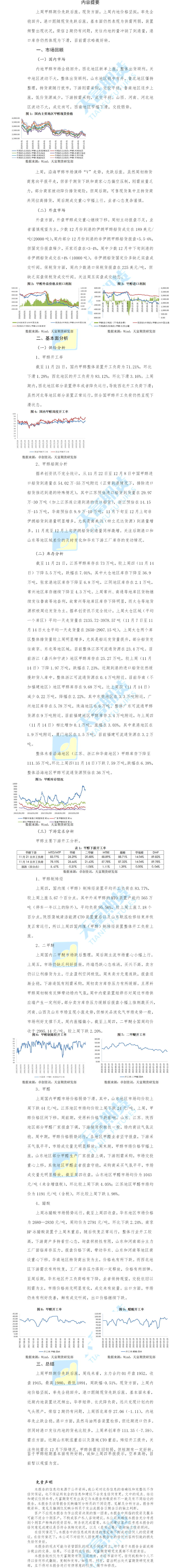 甲醇周报.png