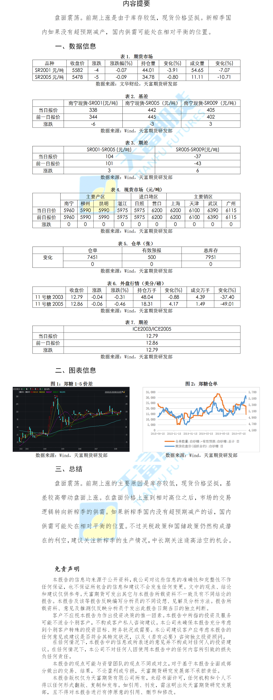白糖日报.png