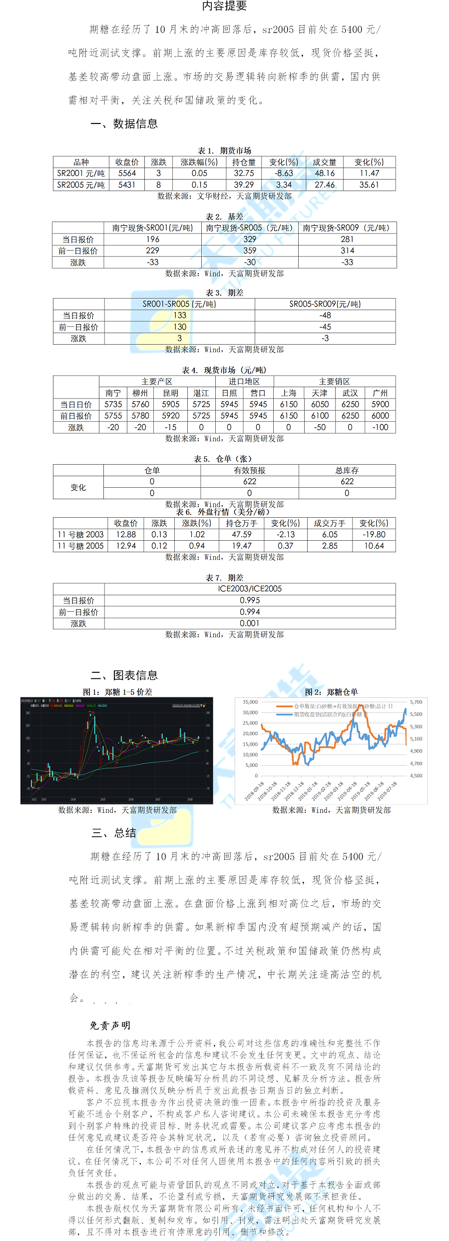 糖.png