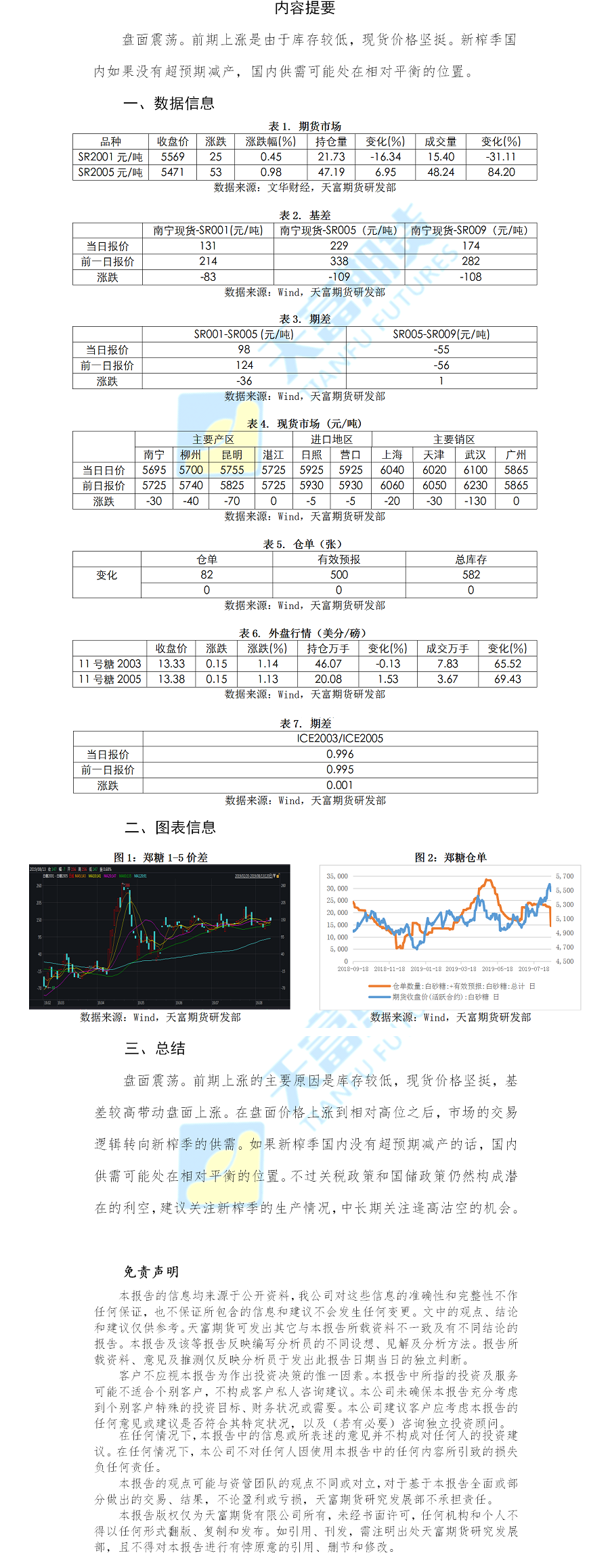白糖日报.png
