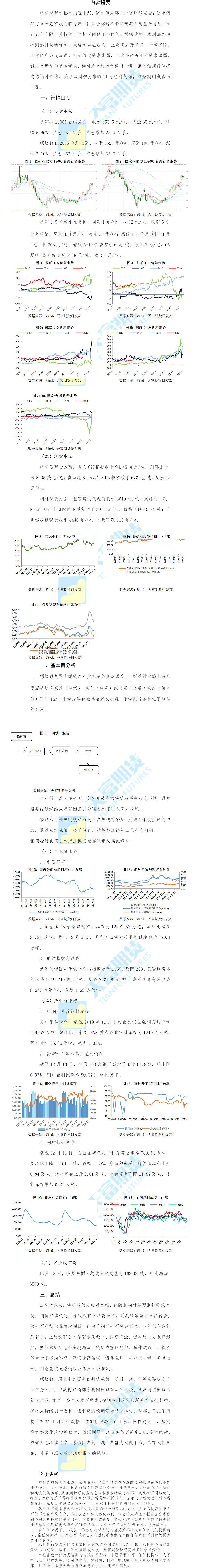 铁矿石螺纹钢周报.png