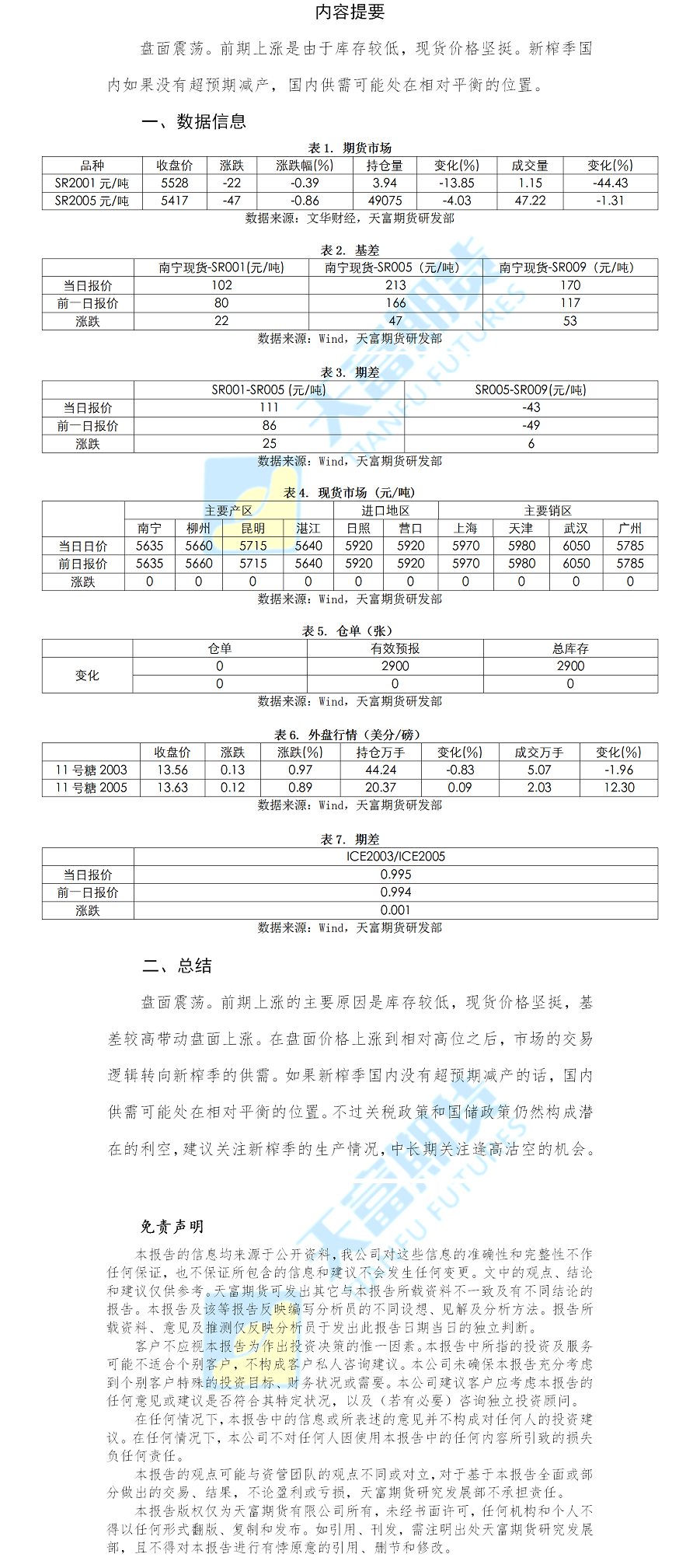 白糖日报.png