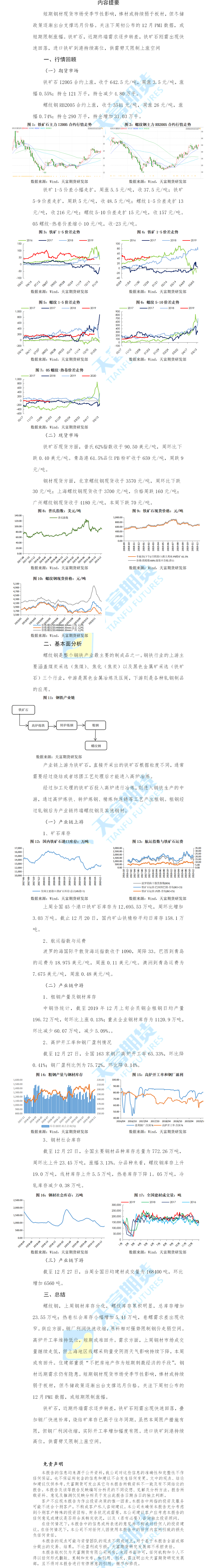 铁矿螺纹.png