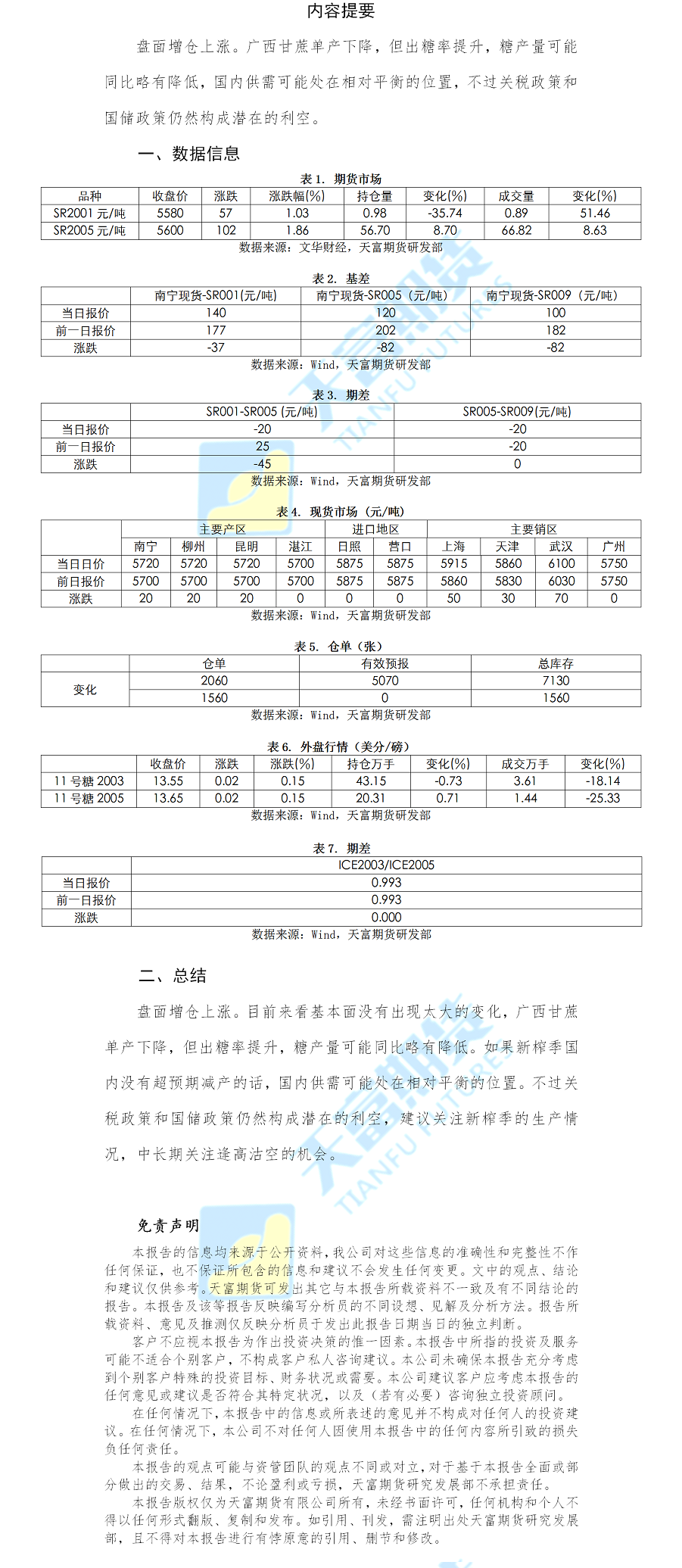 白糖日报.png