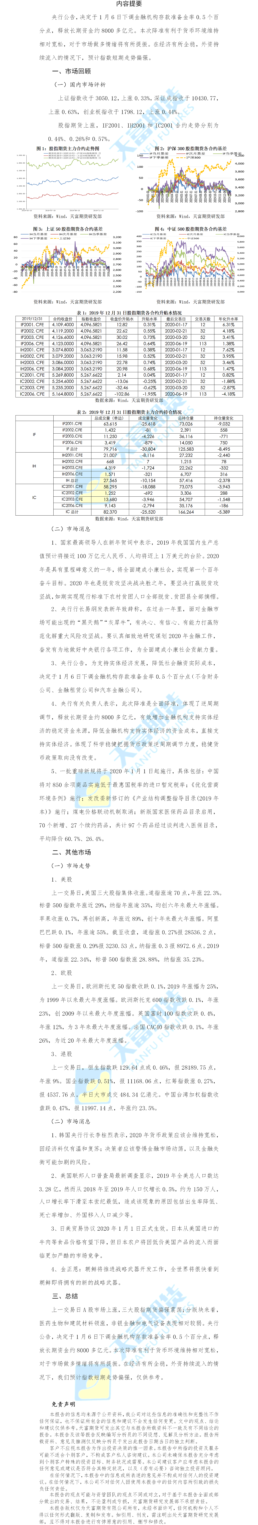 股指.png