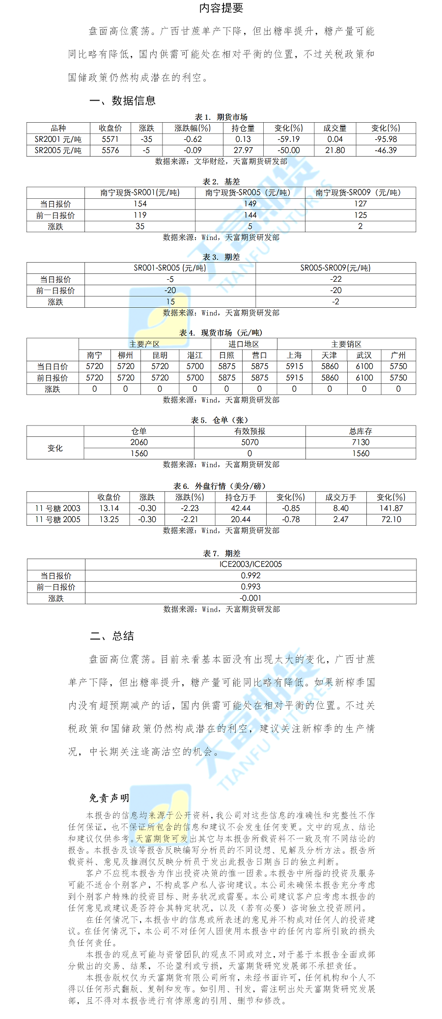 白糖日报.png