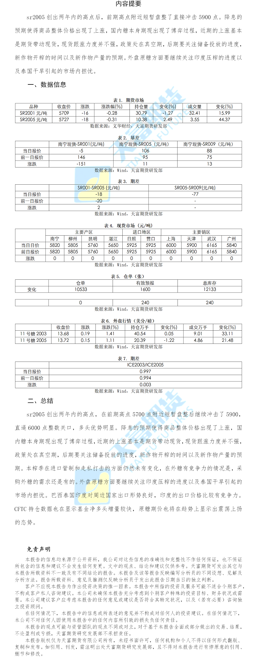 白糖日报.png