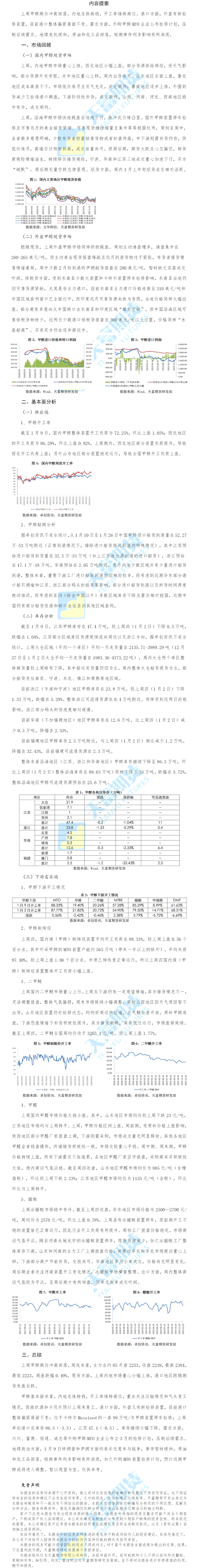 甲醇周报.png