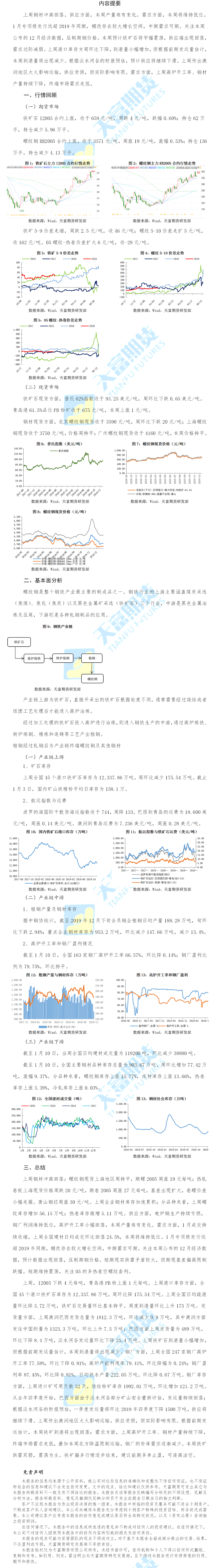 铁矿螺纹周报.png