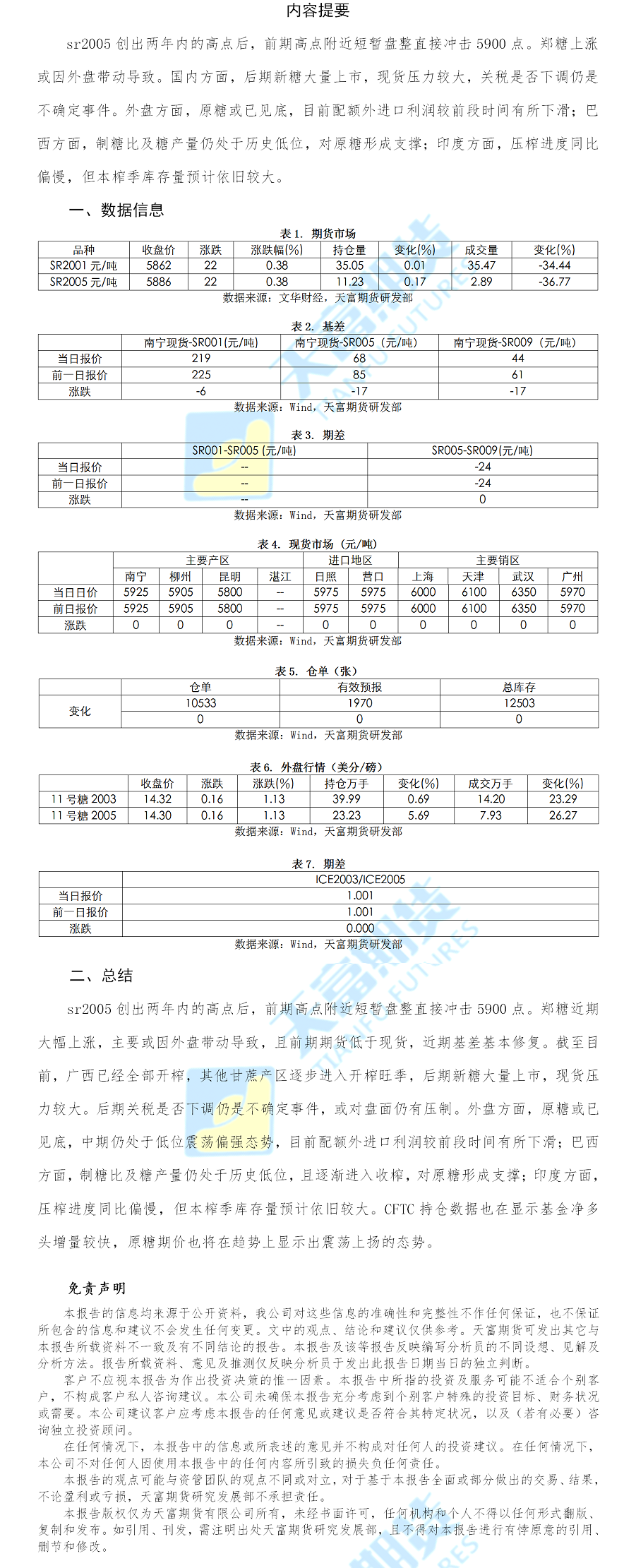 白糖日报.png
