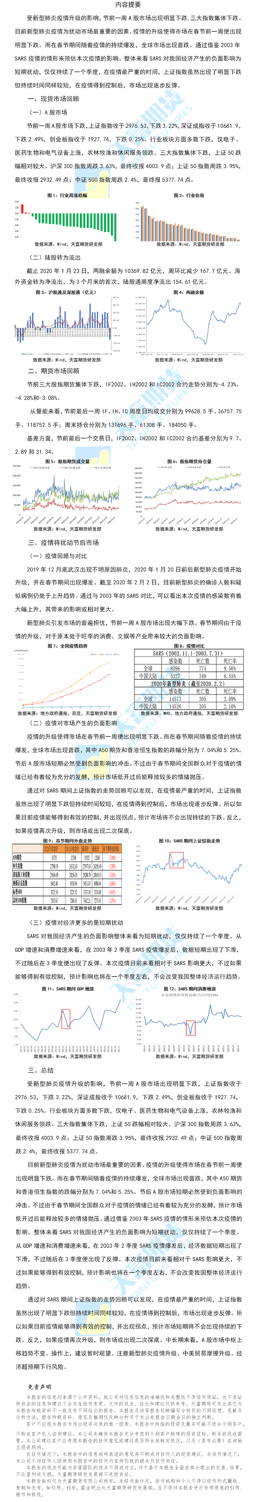 股指周报.png