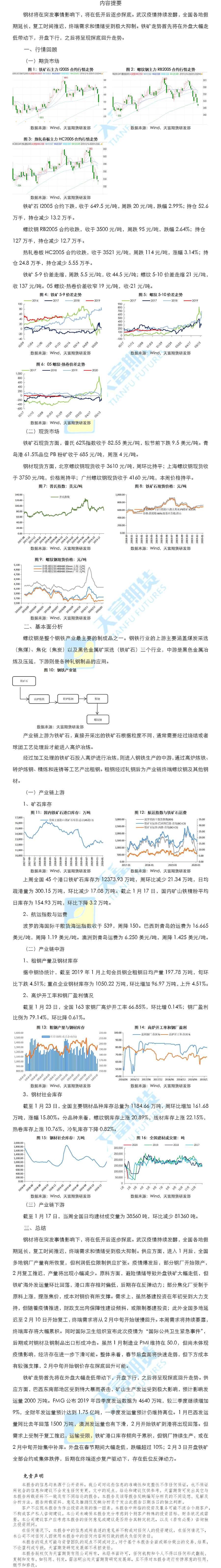 铁矿螺纹.png