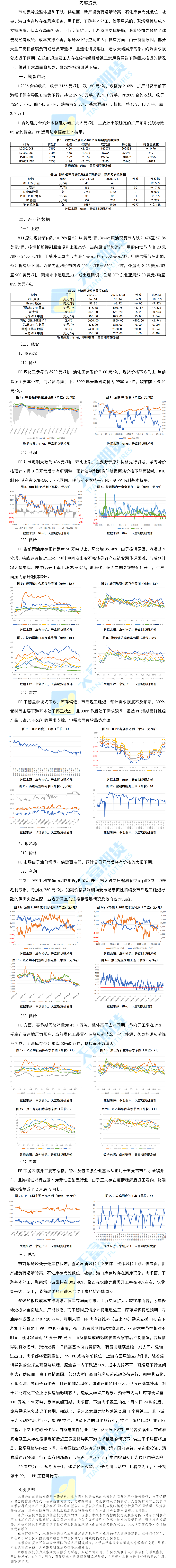 聚烯烃周报.png
