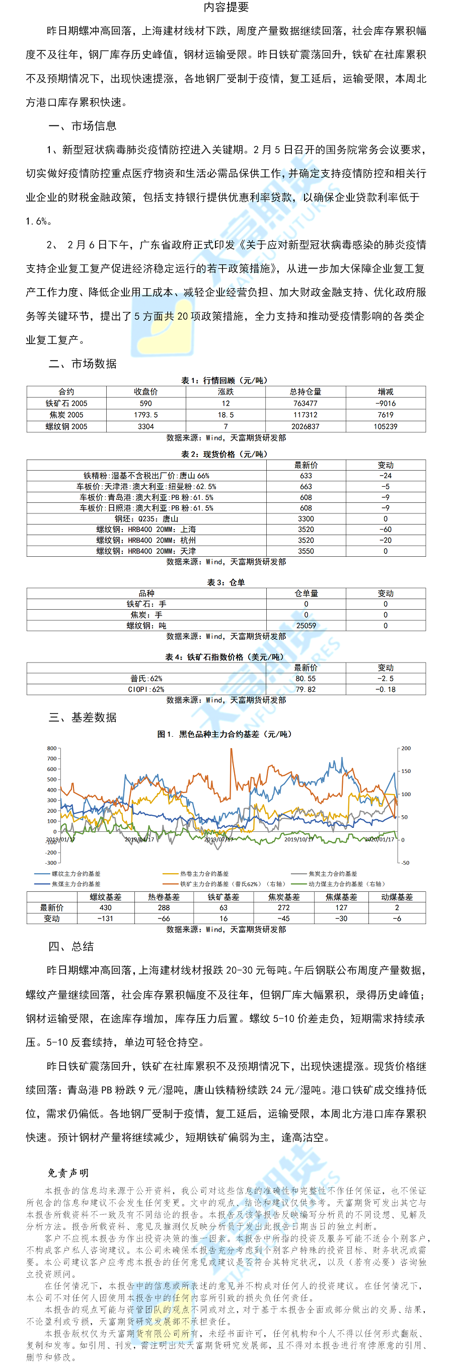 螺纹铁矿日报.png