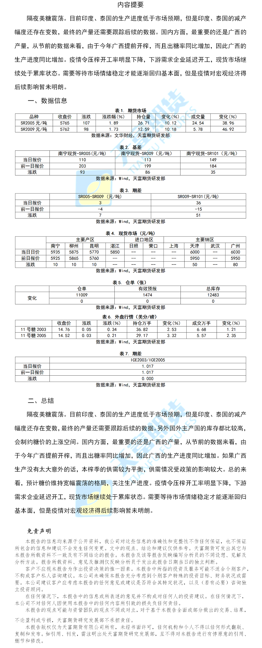 白糖日报.png