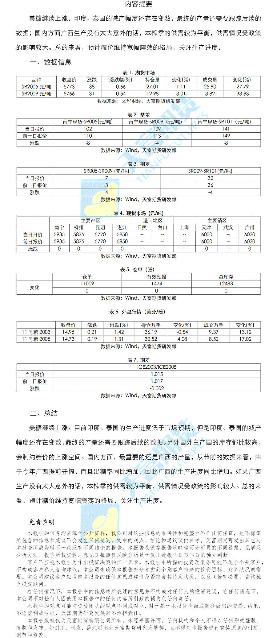 白糖.gif