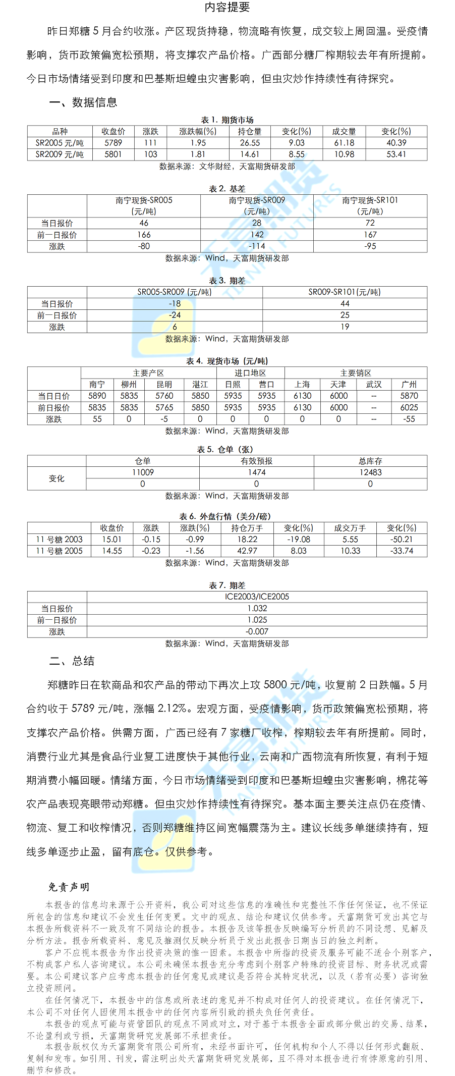 白糖日报.png