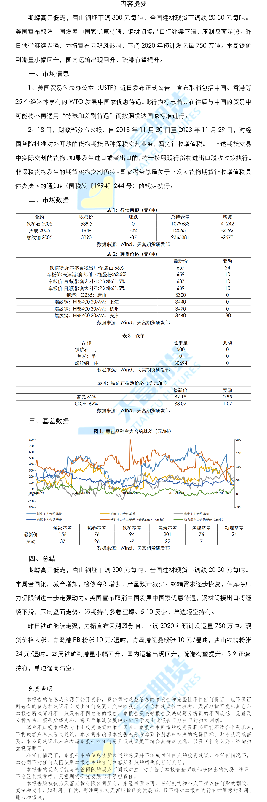 螺纹铁矿日报.png