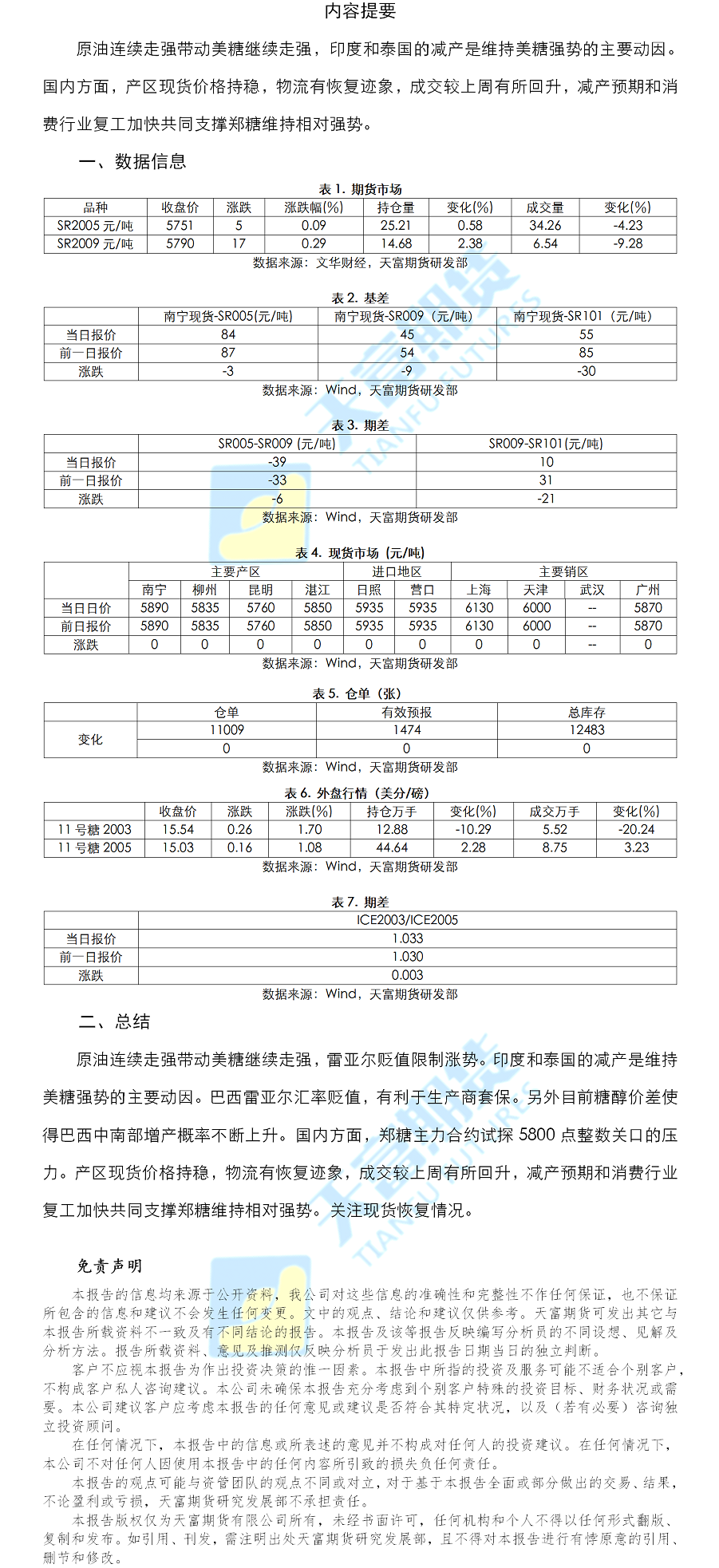 白糖日报.png