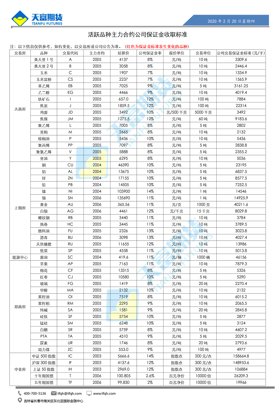 公司保证金收取标准_01.png