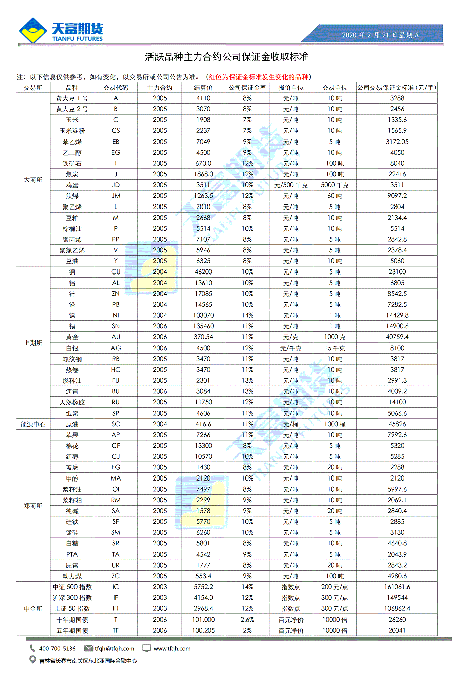公司保证金收取标准.gif